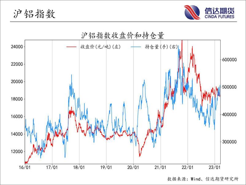 《商品期货指数持仓量跟踪-20230313-信达期货-58页》 - 第8页预览图