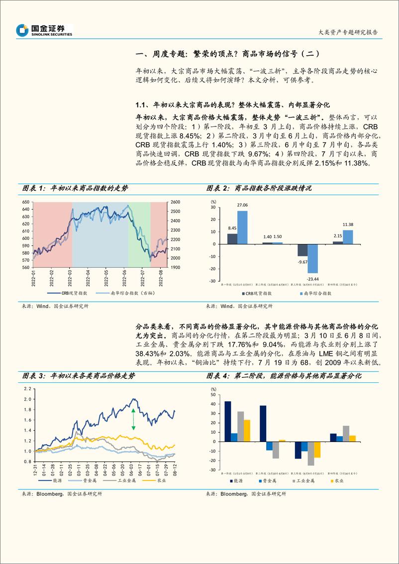 《大宗商品研究系列之四：繁荣的顶点？商品市场的信号（二）-20220814-国金证券-18页》 - 第5页预览图