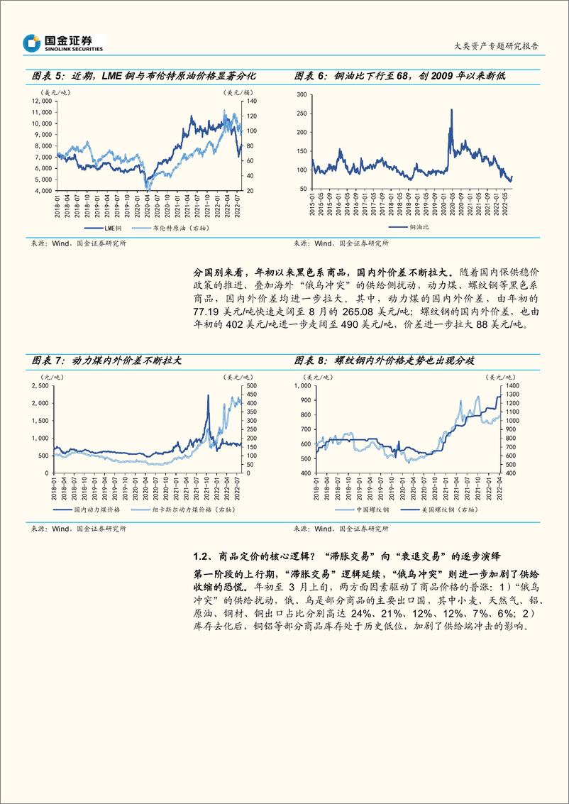 《大宗商品研究系列之四：繁荣的顶点？商品市场的信号（二）-20220814-国金证券-18页》 - 第6页预览图