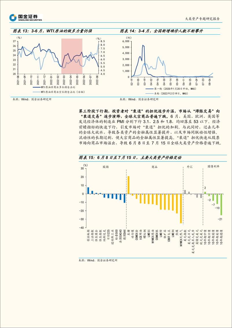 《大宗商品研究系列之四：繁荣的顶点？商品市场的信号（二）-20220814-国金证券-18页》 - 第8页预览图