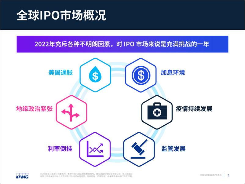《中国内地和香港IPO市场2022年回顾及2023展望-22页》 - 第4页预览图