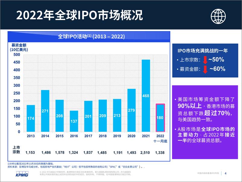 《中国内地和香港IPO市场2022年回顾及2023展望-22页》 - 第5页预览图