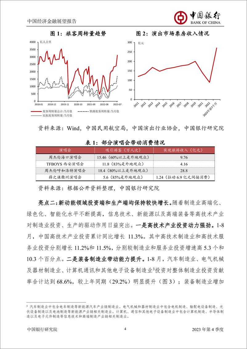 《中国经济金融展望报告（2023年第4季度）-中国银行-2023》 - 第6页预览图