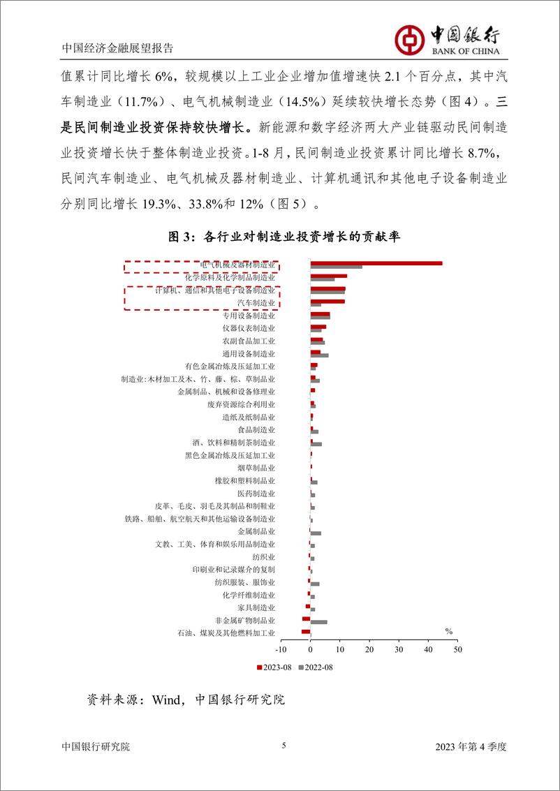 《中国经济金融展望报告（2023年第4季度）-中国银行-2023》 - 第7页预览图