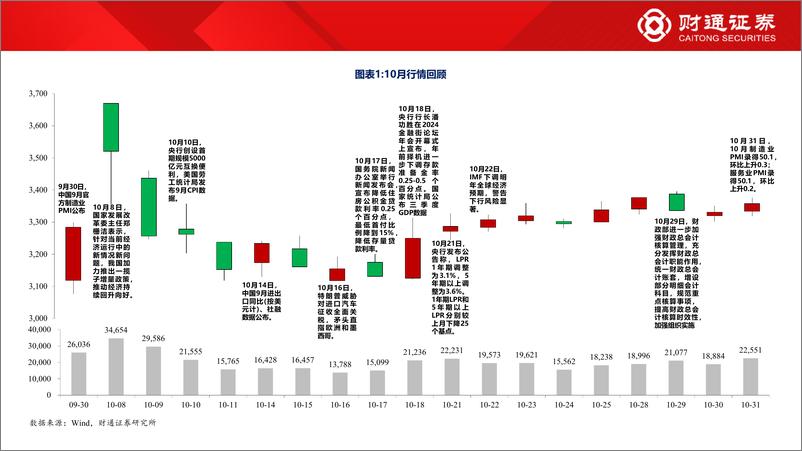 《2024年11月A股策略：从情绪市到复苏市-241103-财通证券-50页》 - 第5页预览图