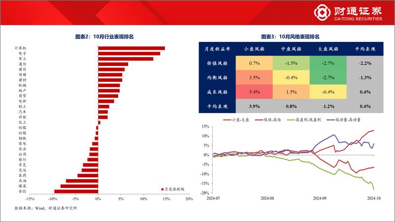 《2024年11月A股策略：从情绪市到复苏市-241103-财通证券-50页》 - 第6页预览图