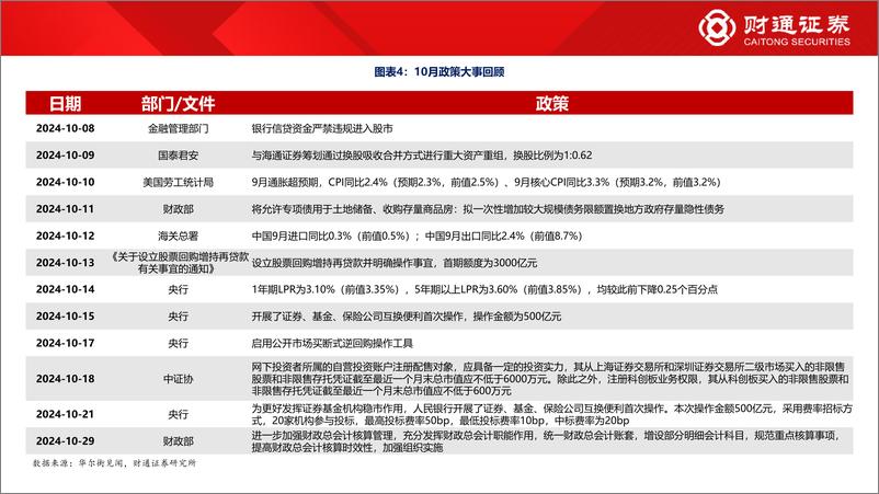 《2024年11月A股策略：从情绪市到复苏市-241103-财通证券-50页》 - 第7页预览图