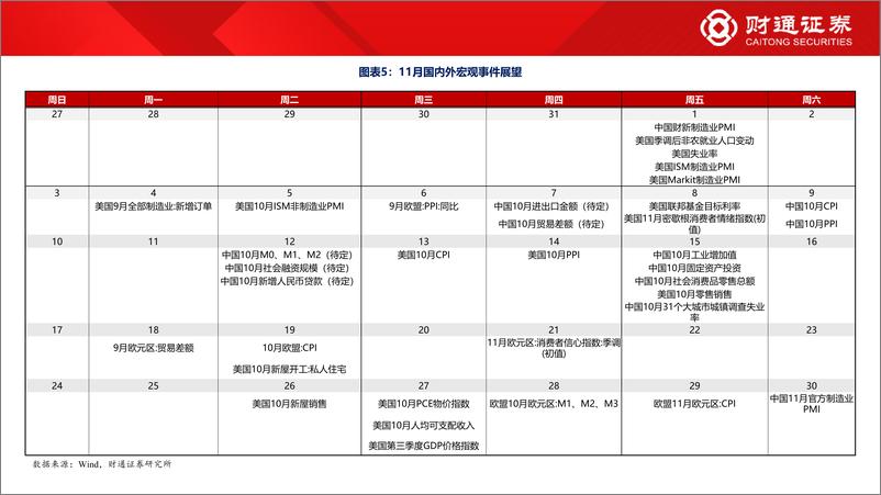 《2024年11月A股策略：从情绪市到复苏市-241103-财通证券-50页》 - 第8页预览图