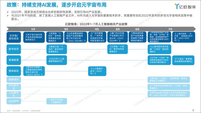 《2022中国AI商业落地研究报告V6》 - 第5页预览图