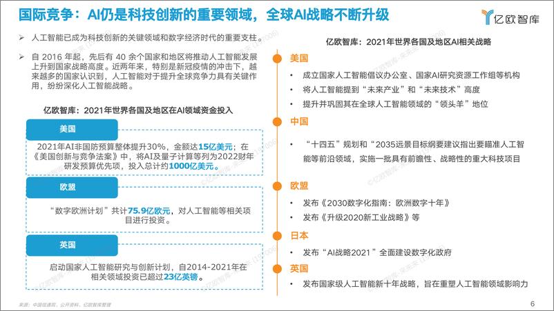 《2022中国AI商业落地研究报告V6》 - 第6页预览图