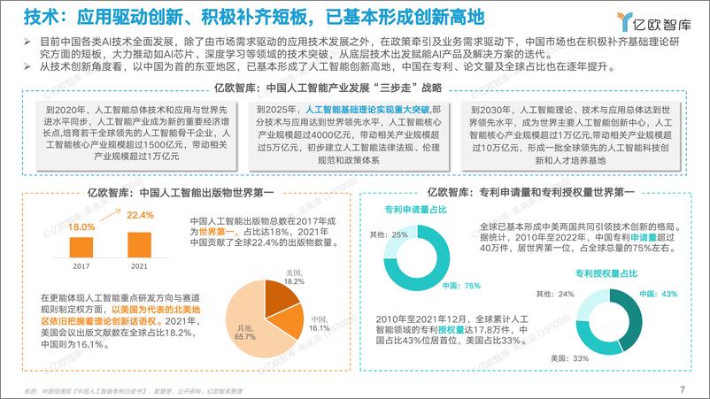 《2022中国AI商业落地研究报告V6》 - 第7页预览图