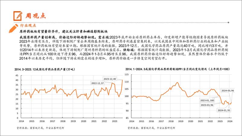 《生物医药行业：原料药板块有望量价齐升，建议关注肝素和碘造影剂板块-240414-平安证券-15页》 - 第2页预览图