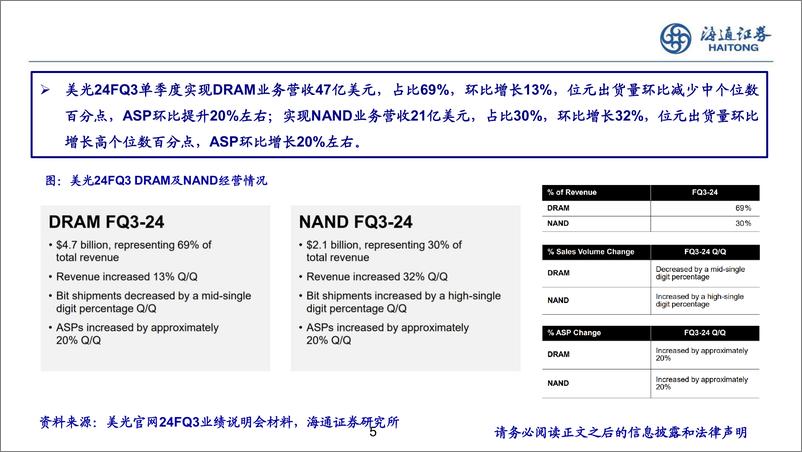 《半导体存储行业跟踪：24FQ3美光业绩环比增长，数据中心成长显著-240716-海通证券-21页》 - 第5页预览图