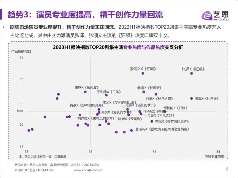 《2023H1国产剧市场及趋势研究报告-21页》 - 第7页预览图