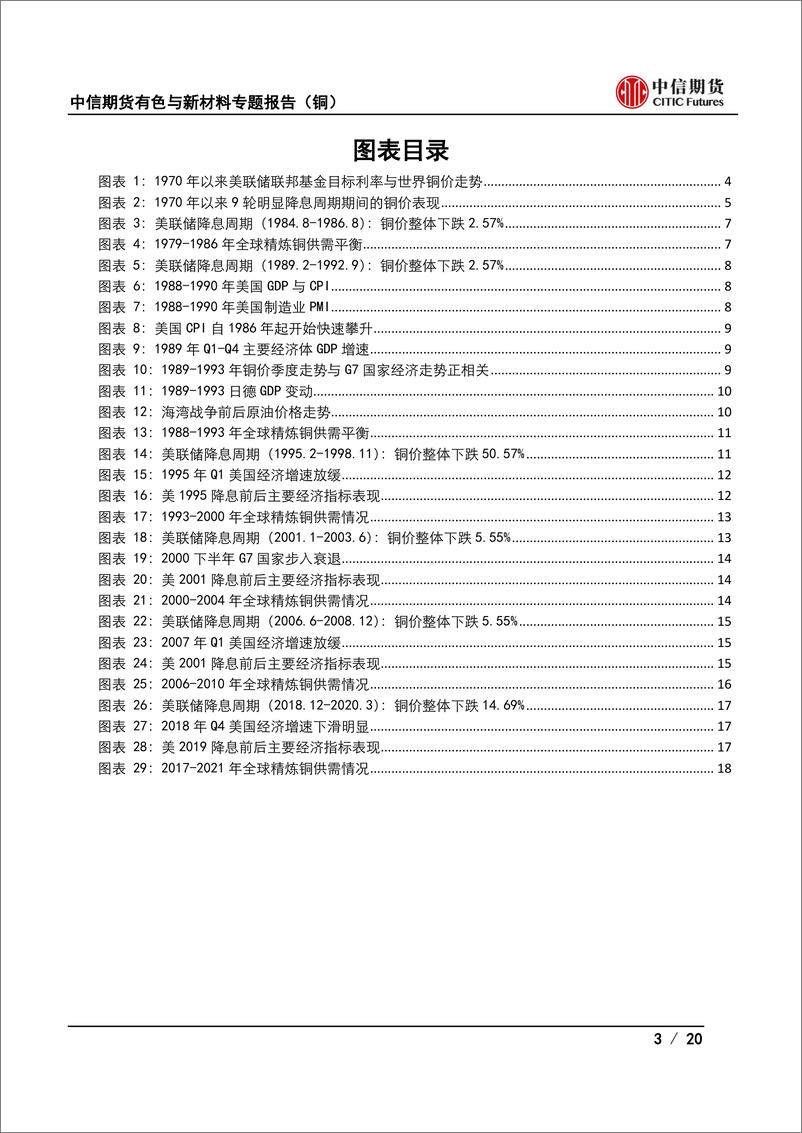 《有色与新材料专题报告（铜）：美联储降息前后铜价走势复盘-20230803-中信期货-20页》 - 第4页预览图