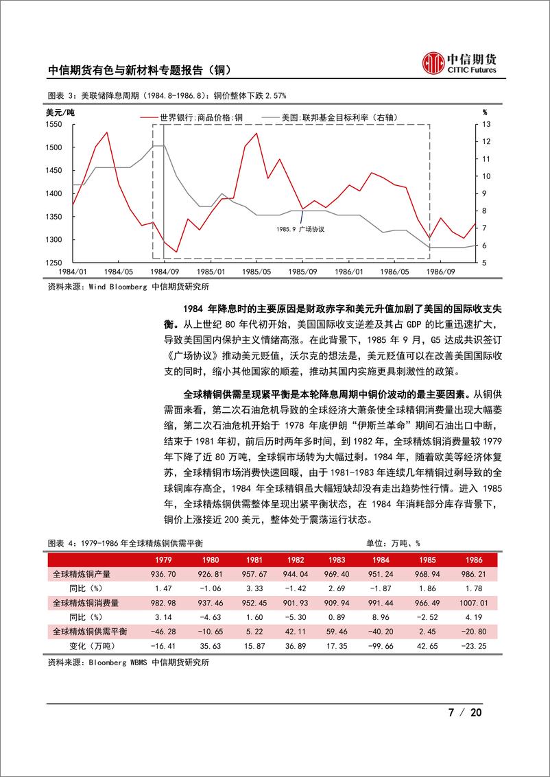 《有色与新材料专题报告（铜）：美联储降息前后铜价走势复盘-20230803-中信期货-20页》 - 第8页预览图