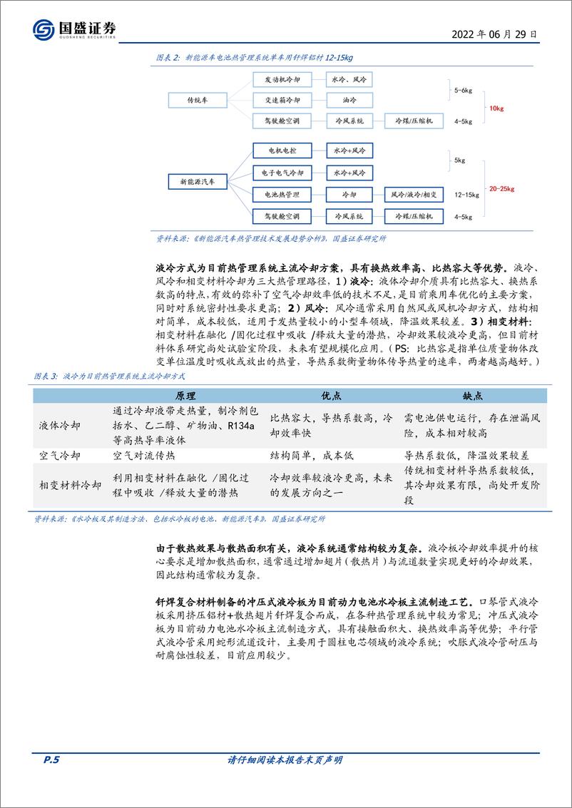 《有色金属行业电气金属之二·铝钎焊复合材料：水冷板结构创新开启行业新格局-20220629-国盛证券-19页》 - 第6页预览图