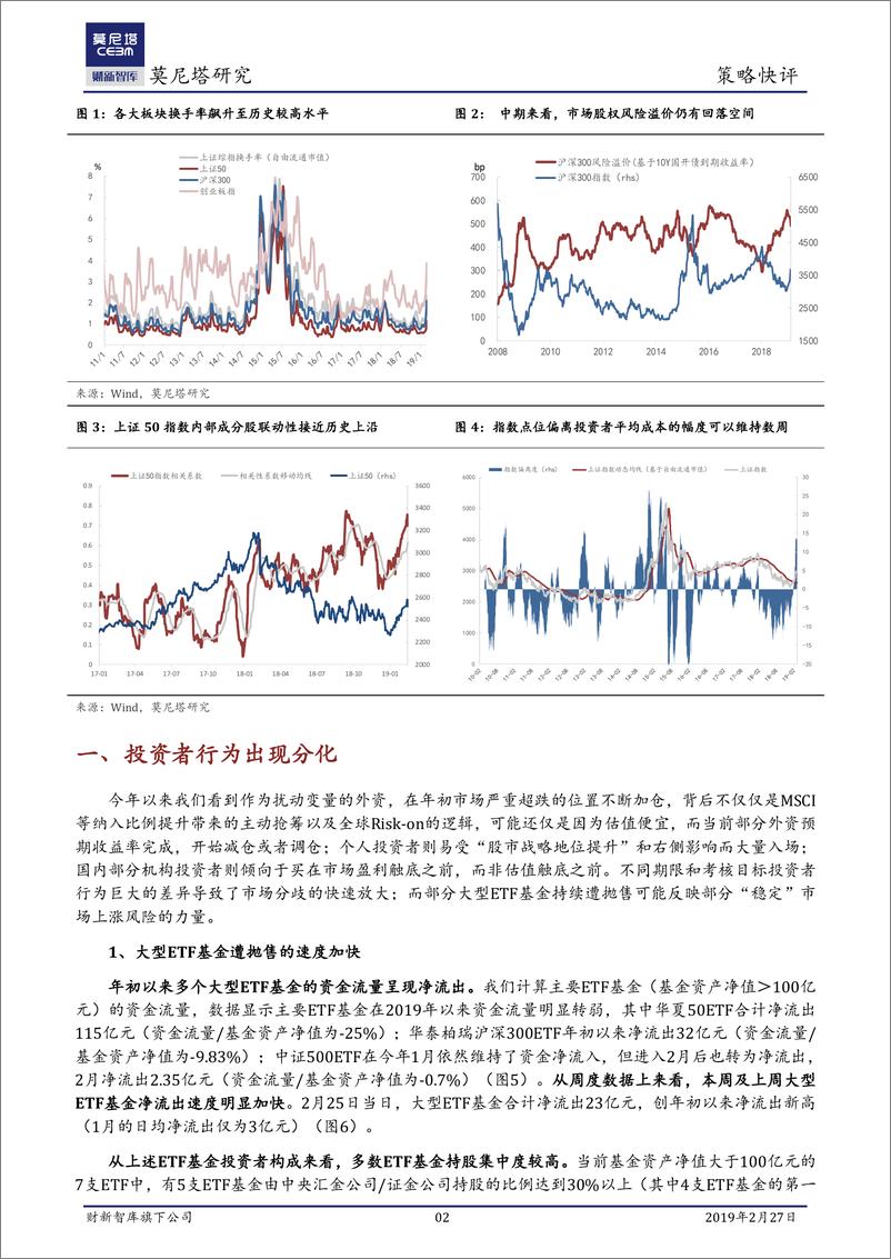 《策略快评：市场会迈入技术性牛市吗？-20190227-莫尼塔-11页》 - 第3页预览图