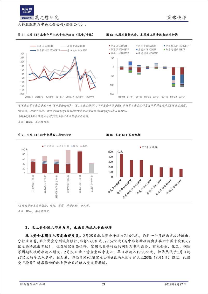 《策略快评：市场会迈入技术性牛市吗？-20190227-莫尼塔-11页》 - 第4页预览图