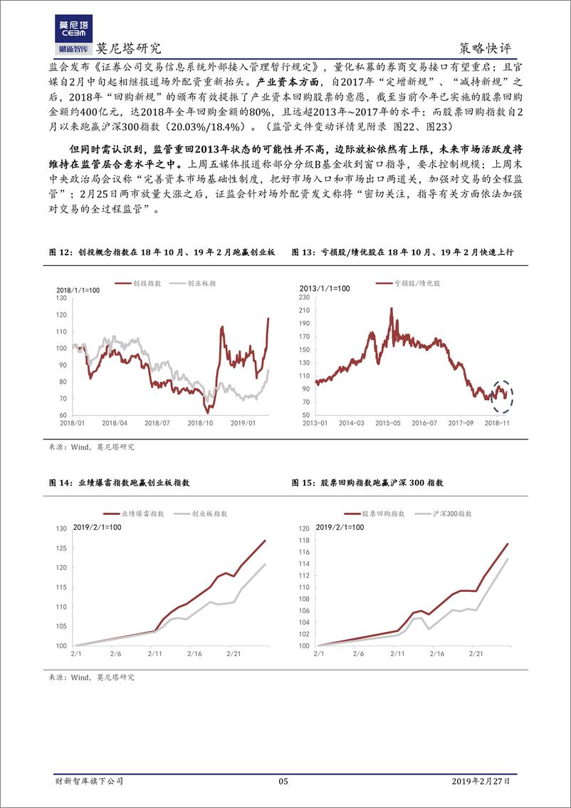 《策略快评：市场会迈入技术性牛市吗？-20190227-莫尼塔-11页》 - 第6页预览图