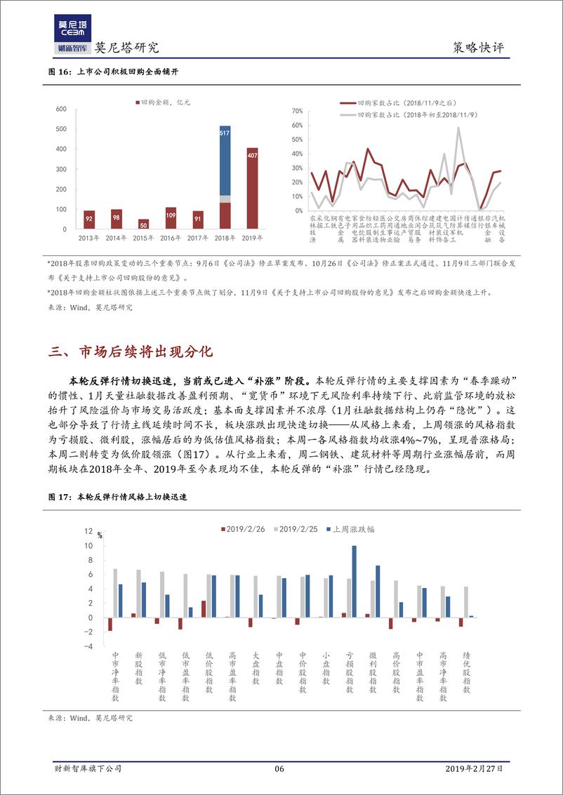 《策略快评：市场会迈入技术性牛市吗？-20190227-莫尼塔-11页》 - 第7页预览图