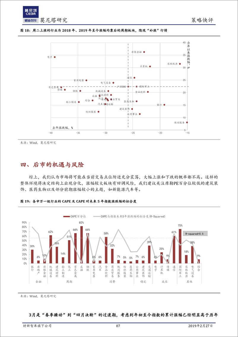 《策略快评：市场会迈入技术性牛市吗？-20190227-莫尼塔-11页》 - 第8页预览图