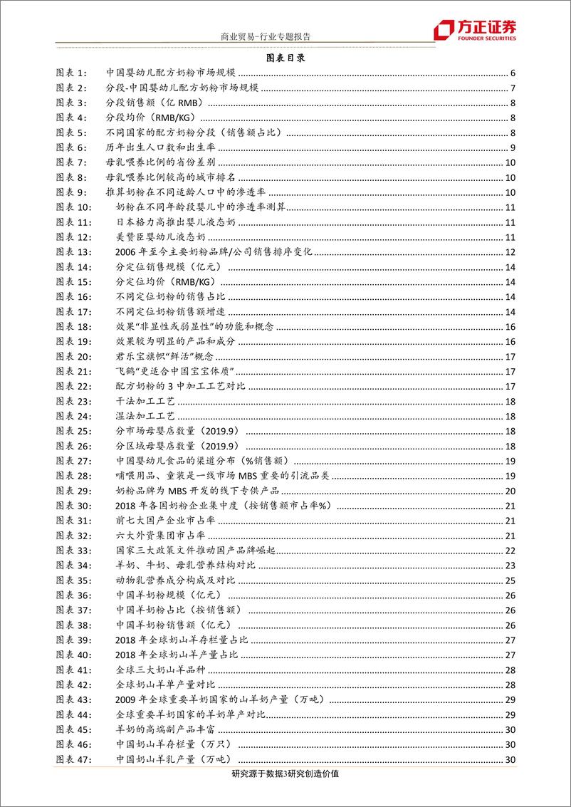 《商业贸易行业母婴行业系列研究（一）需求篇：生育率下滑，存量市场中最佳的投资机会是母婴店MBS-20191208-方正证券-37页》 - 第4页预览图