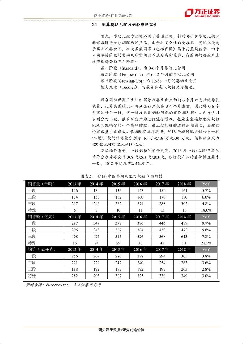 《商业贸易行业母婴行业系列研究（一）需求篇：生育率下滑，存量市场中最佳的投资机会是母婴店MBS-20191208-方正证券-37页》 - 第8页预览图