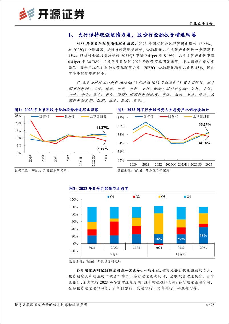 《开源证券-2023年上市银行经营盘点之金融投资篇-上-：多面平衡中的调整与布局》 - 第4页预览图