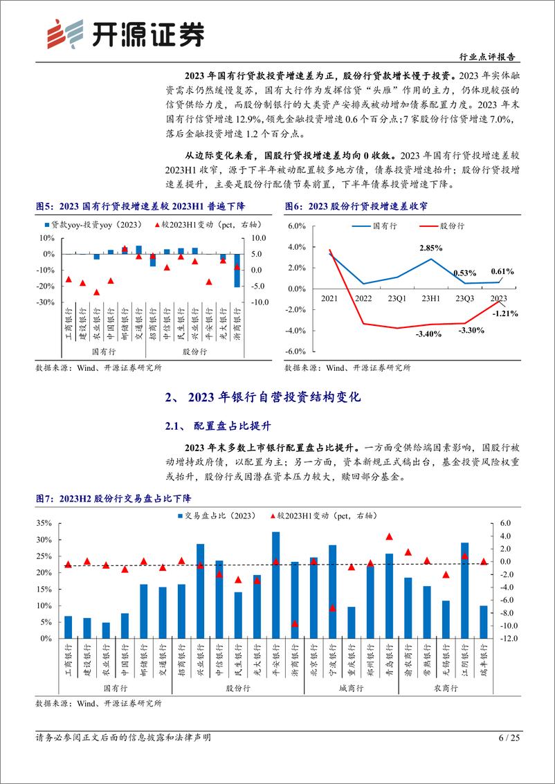 《开源证券-2023年上市银行经营盘点之金融投资篇-上-：多面平衡中的调整与布局》 - 第6页预览图