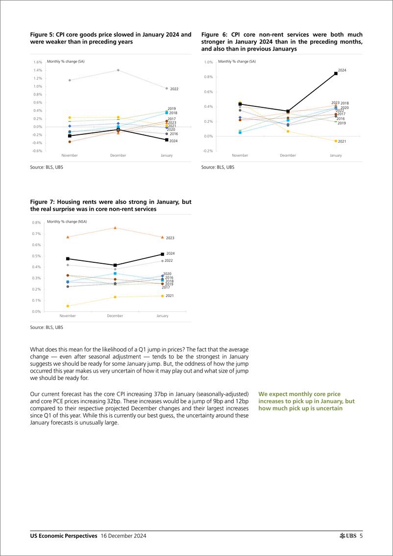 《UBS Economics-US Economic Perspectives _US Inflation Monthly A Q1 surge_...-112229887》 - 第5页预览图