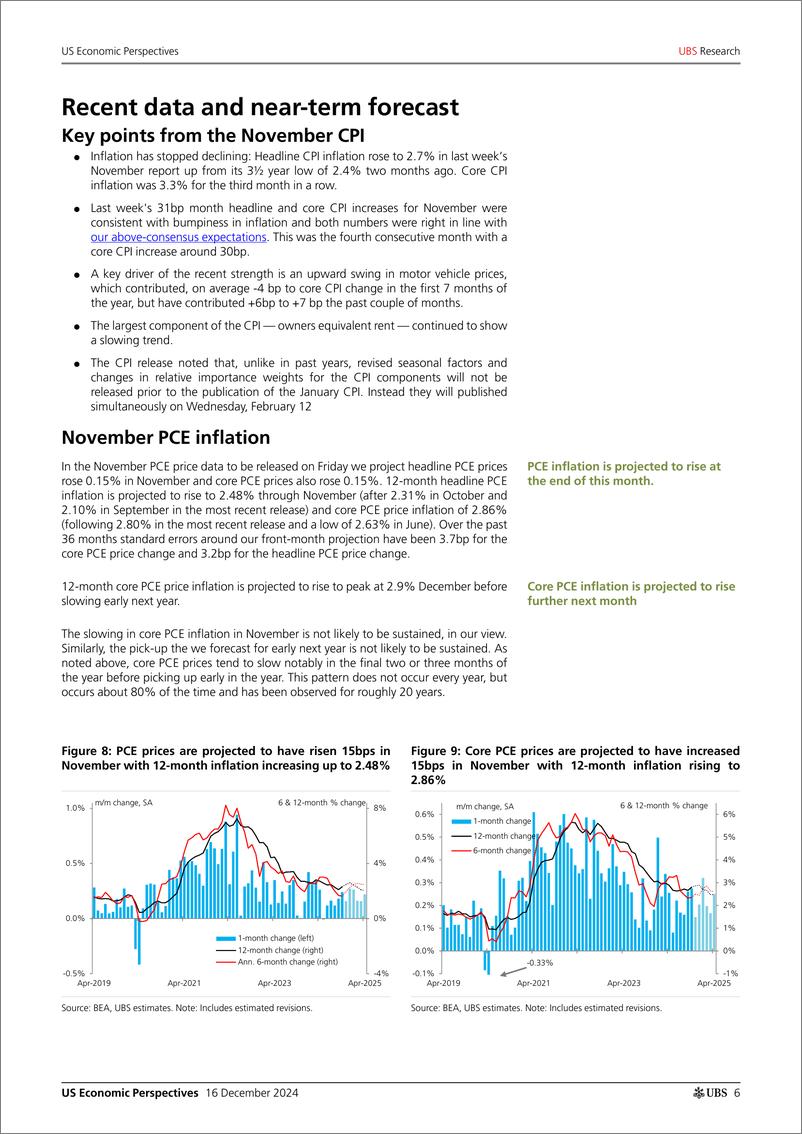 《UBS Economics-US Economic Perspectives _US Inflation Monthly A Q1 surge_...-112229887》 - 第6页预览图