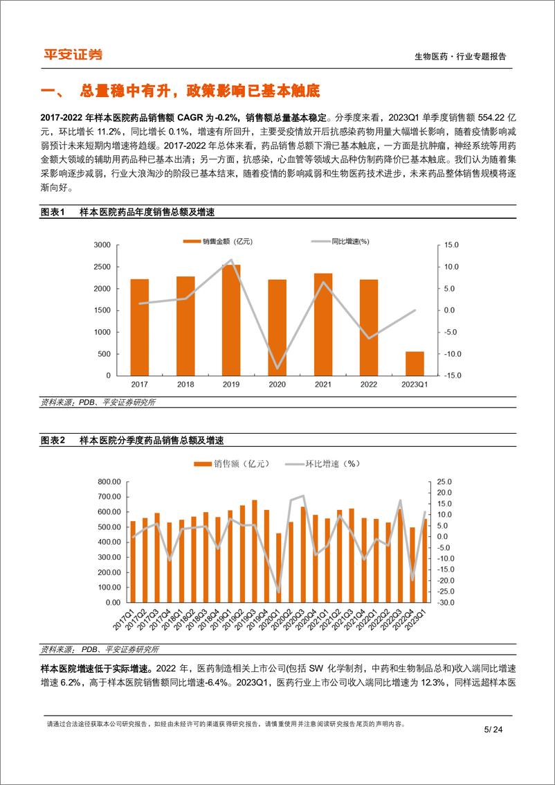 《生物医药行业深度报告：样本医院整体格局逐步稳定，抗肿瘤药后来居上加速分化-20230712-平安证券-24页》 - 第6页预览图