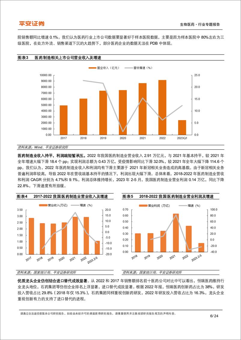 《生物医药行业深度报告：样本医院整体格局逐步稳定，抗肿瘤药后来居上加速分化-20230712-平安证券-24页》 - 第7页预览图