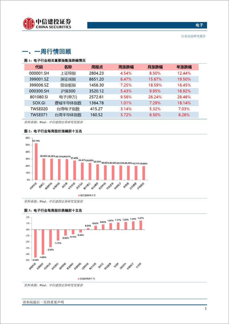 《电子行业：新机密集发布，贸易摩擦缓和，电子行业有望继续表现-20190227-中信建投-15页》 - 第3页预览图