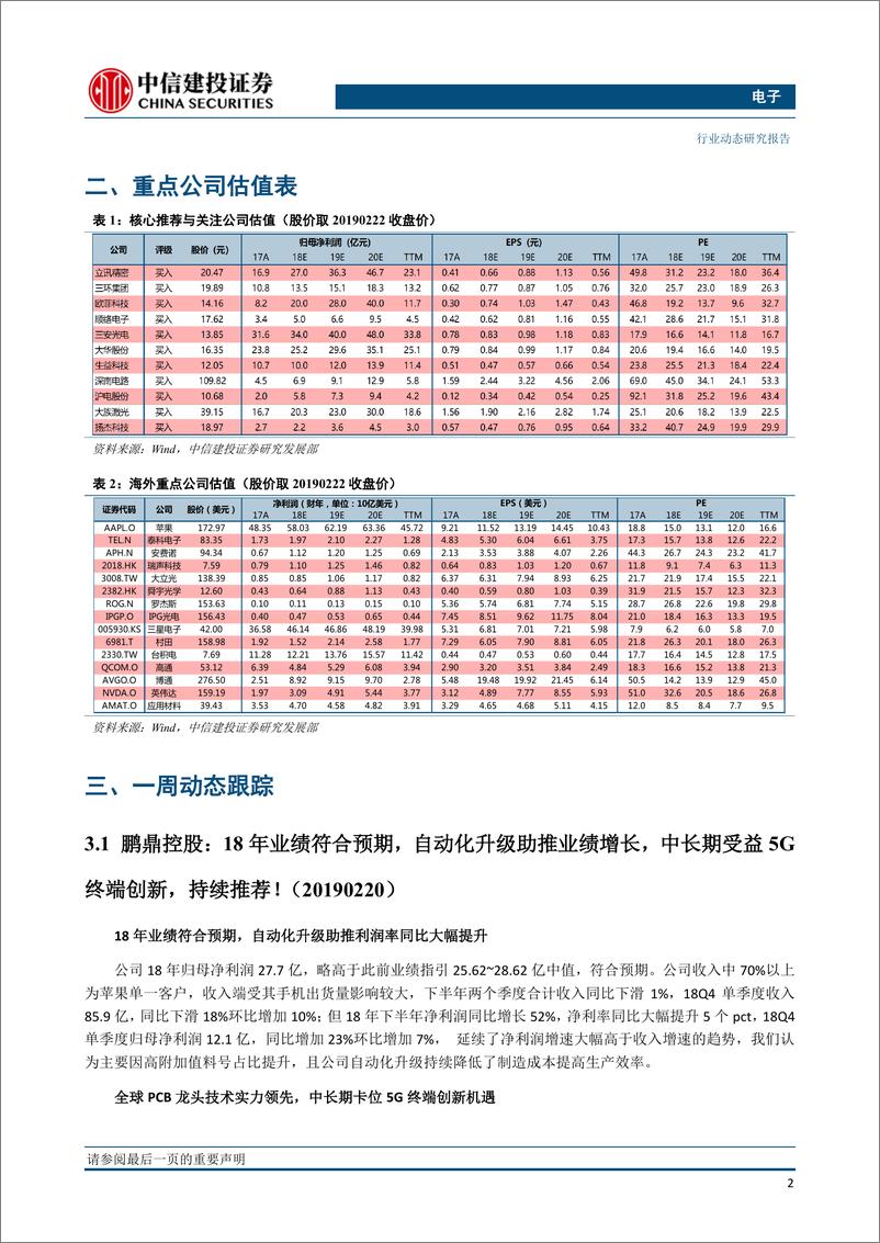 《电子行业：新机密集发布，贸易摩擦缓和，电子行业有望继续表现-20190227-中信建投-15页》 - 第4页预览图