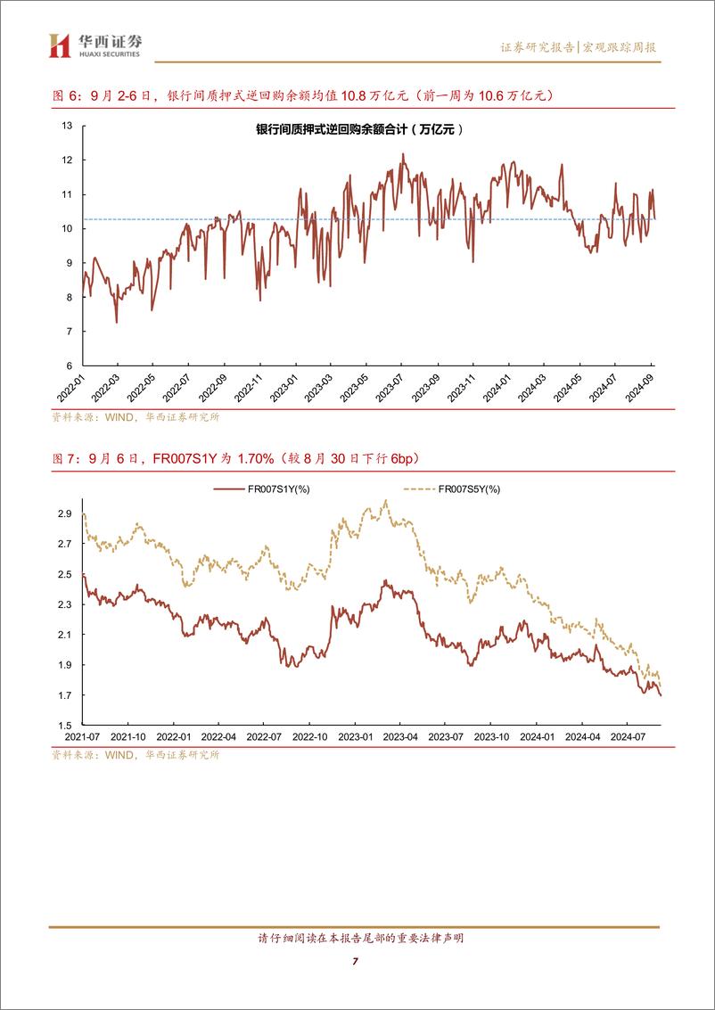 《流动性跟踪：政府债供给压力卷土再来-240907-华西证券-20页》 - 第7页预览图