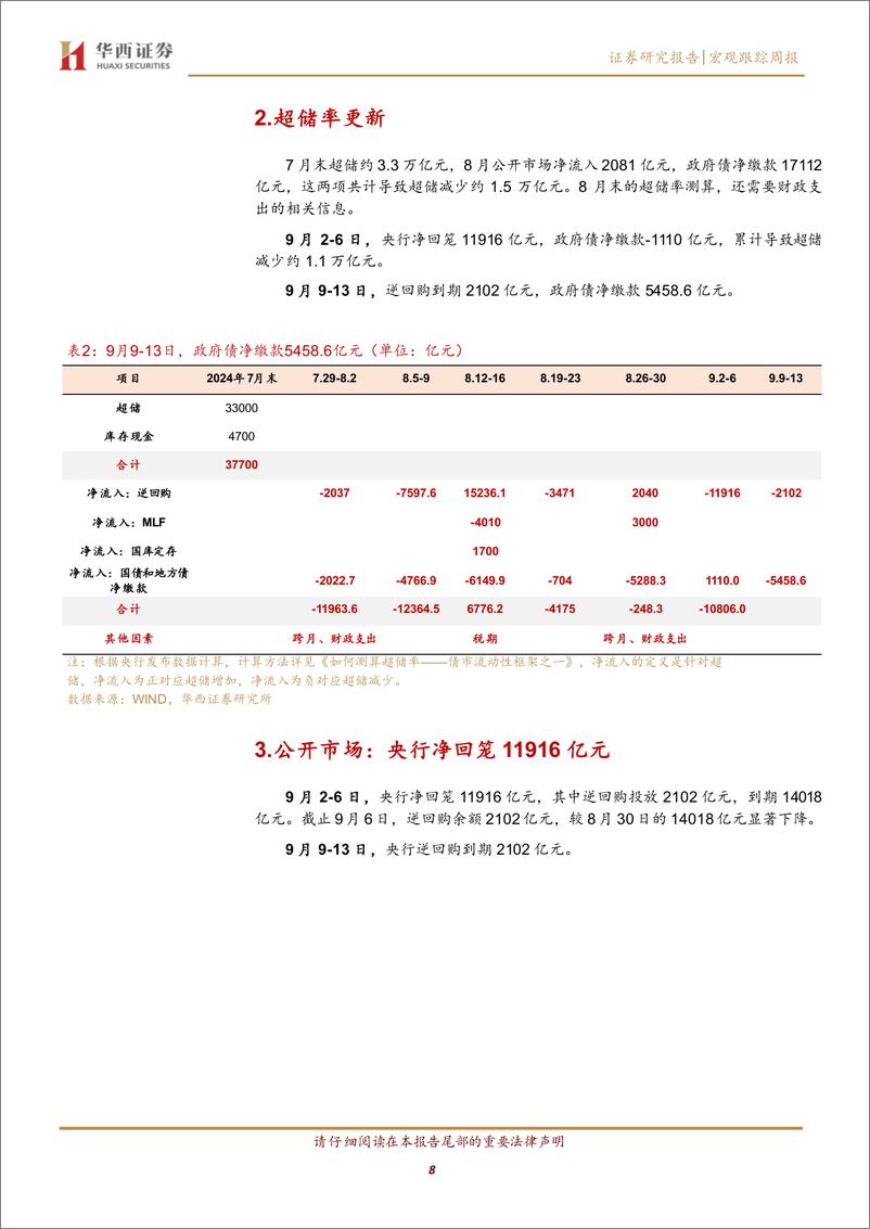 《流动性跟踪：政府债供给压力卷土再来-240907-华西证券-20页》 - 第8页预览图