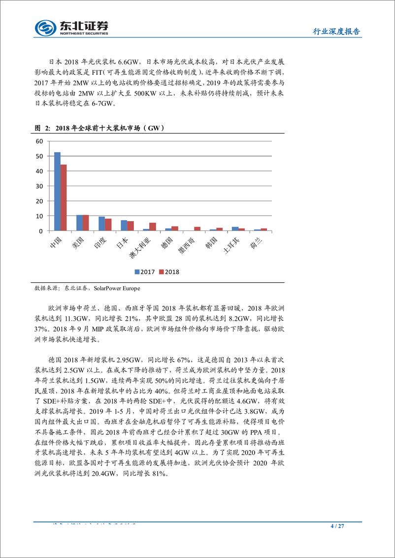 《电气设备行业深度报告：风光景气度向上，盈利能力回升-20190628-东北证券-27页》 - 第5页预览图