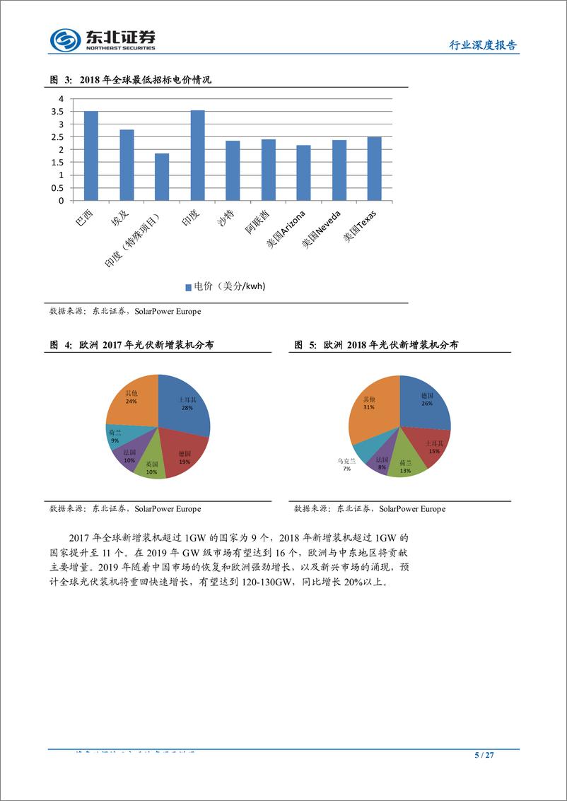 《电气设备行业深度报告：风光景气度向上，盈利能力回升-20190628-东北证券-27页》 - 第6页预览图