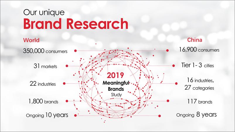《Havas-2019年度非凡意义品牌调研报告 – 中国版（英文）-2019.5-34页》 - 第3页预览图