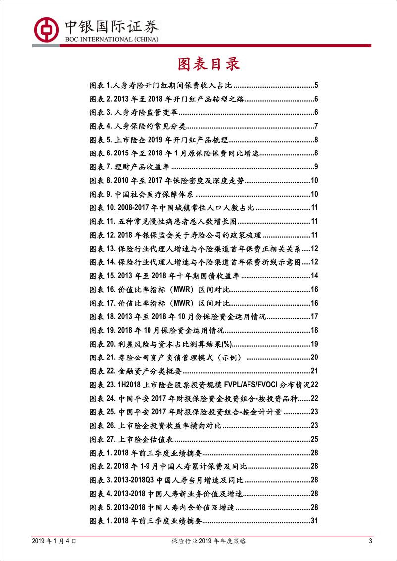 《保险行业2019年年度策略：伺时而动，顺势而为-20190104-中银国际-42页》 - 第4页预览图