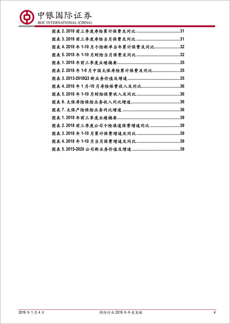 《保险行业2019年年度策略：伺时而动，顺势而为-20190104-中银国际-42页》 - 第5页预览图