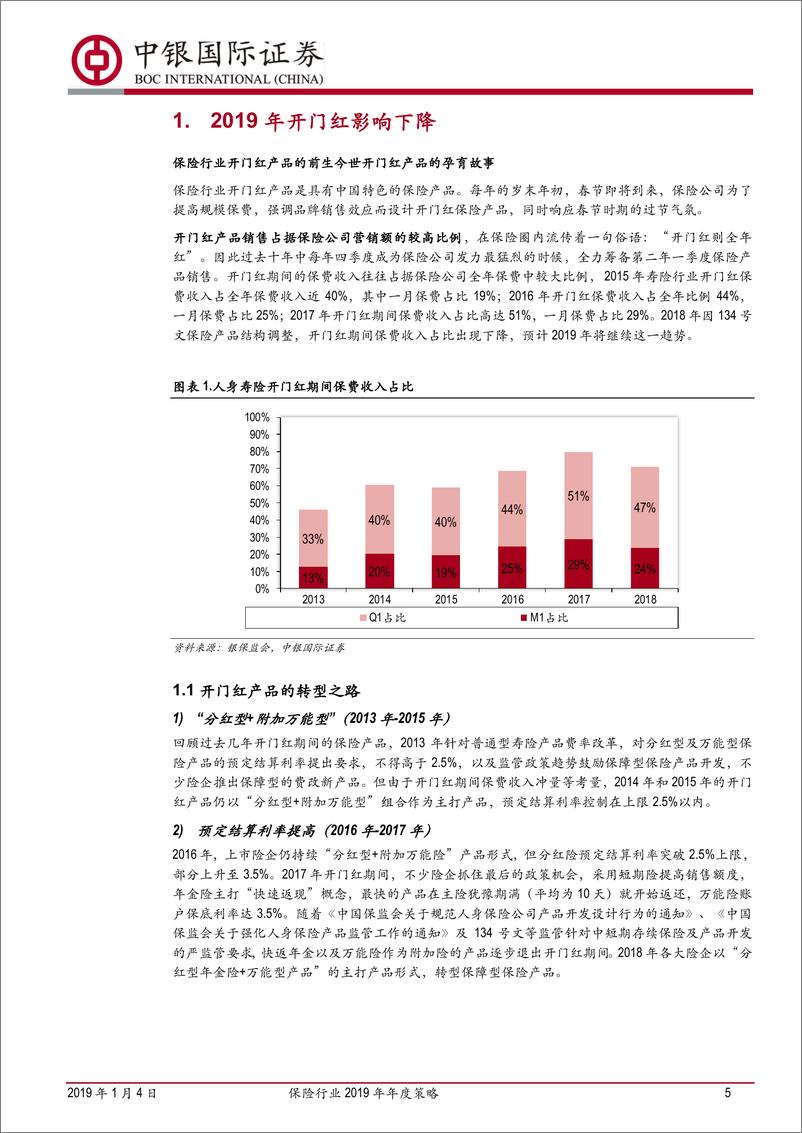 《保险行业2019年年度策略：伺时而动，顺势而为-20190104-中银国际-42页》 - 第6页预览图