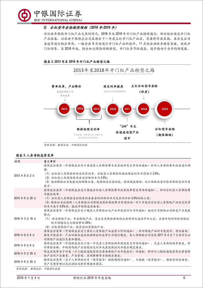 《保险行业2019年年度策略：伺时而动，顺势而为-20190104-中银国际-42页》 - 第7页预览图