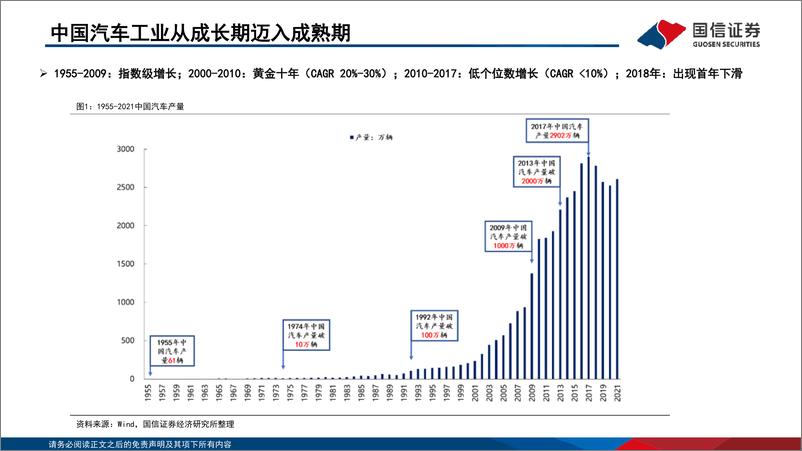 《汽车行业2023年投资策略：自主崛起，电动智能-20221127-国信证券-123页》 - 第5页预览图