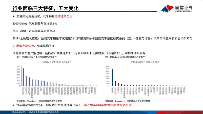 《汽车行业2023年投资策略：自主崛起，电动智能-20221127-国信证券-123页》 - 第6页预览图