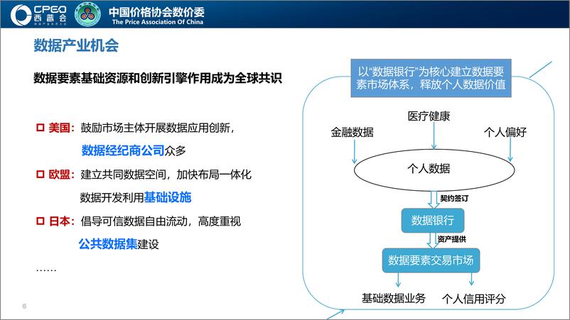 《中国价格协会数价委_冉闿睿__国家医疗健康领域_数据要素X_最新动态进展》 - 第6页预览图