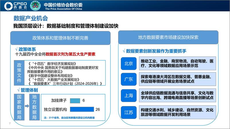 《中国价格协会数价委_冉闿睿__国家医疗健康领域_数据要素X_最新动态进展》 - 第7页预览图