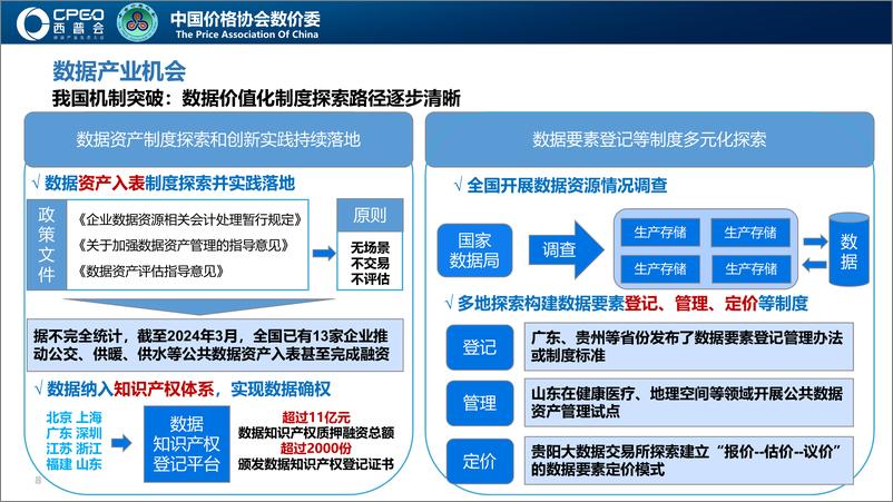 《中国价格协会数价委_冉闿睿__国家医疗健康领域_数据要素X_最新动态进展》 - 第8页预览图